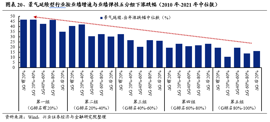 兴证策略:不惧海外“幺蛾子”,两条主线穿越极致轮动