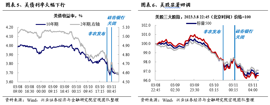 兴证策略:不惧海外“幺蛾子”,两条主线穿越极致轮动
