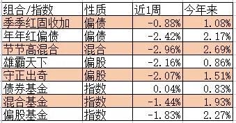 值得听-挂机方案有哪些挂机赚钱的项目可以赚钱（拉菲（顺达平台））挂机论坛(5)