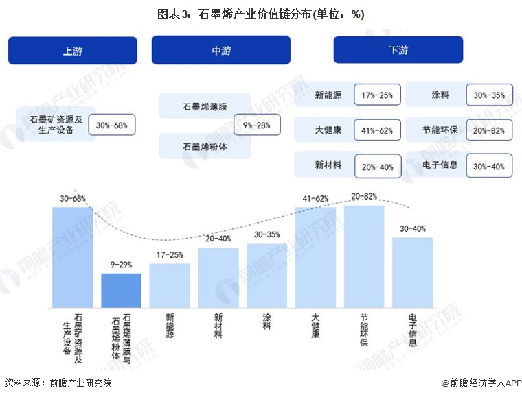 注:上述毛利率区间以行业代表性上市公司2017-2021年毛利率填列