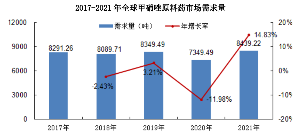 来源:招股书