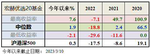 宏赫周览 | 2023第10周 (3/10)