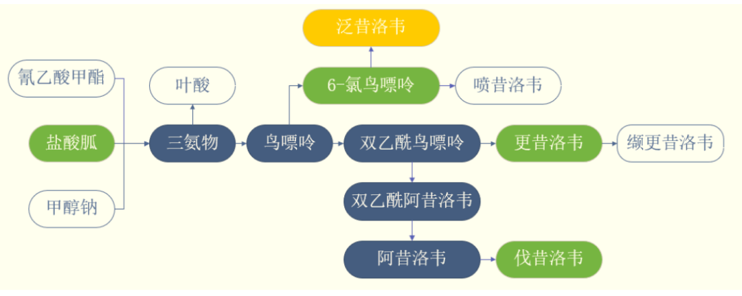 来源:招股书