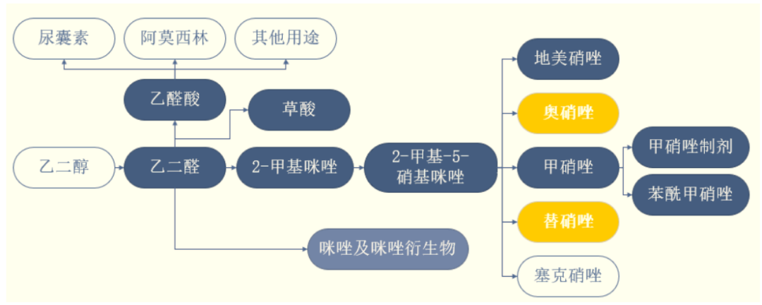 来源:招股书