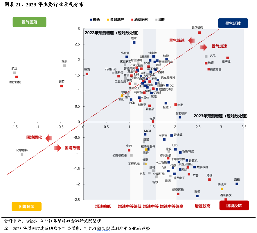 兴证策略:不惧海外“幺蛾子”,两条主线穿越极致轮动