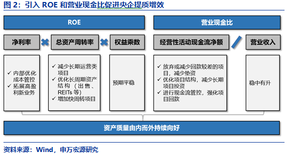 大象起舞,价值重估——建筑央企研究专题报告