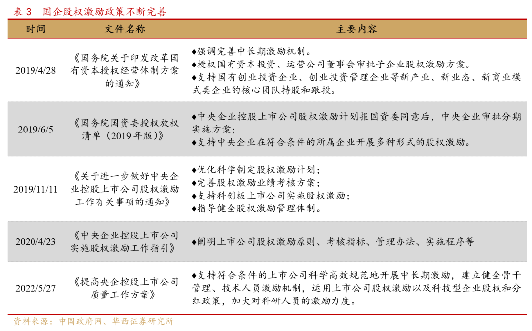 李立峰、冯逸华:三条投资主线布局2023年国企改革主题