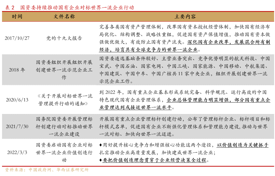 李立峰、冯逸华：三条投资主线布局2023年国企改革主题