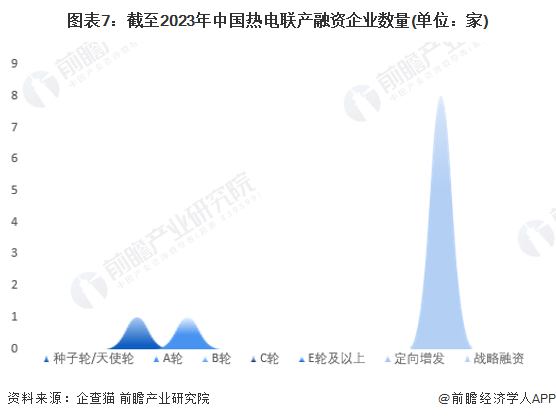 注:上述企业为存续和在业的企业。