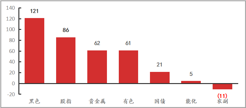 【期货市场资金流向】20230313