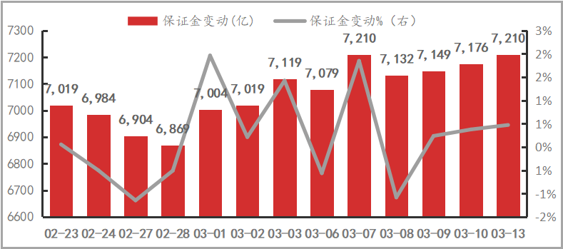 【期货市场资金流向】20230313