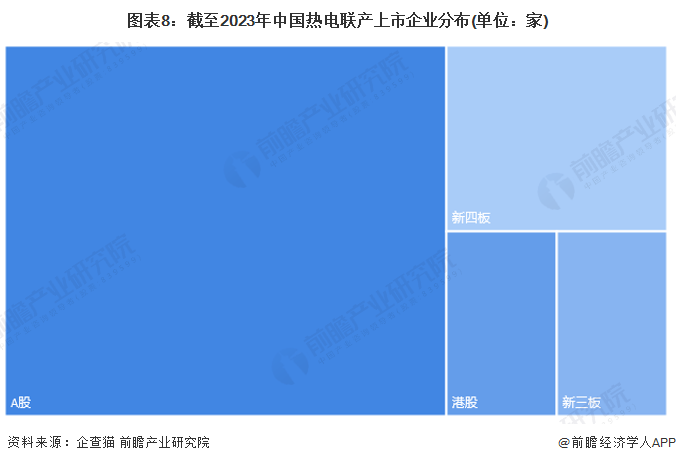 注:上述企业为存续和在业的企业。