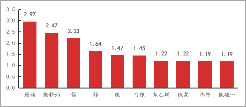 【期货市场资金流向】20230313