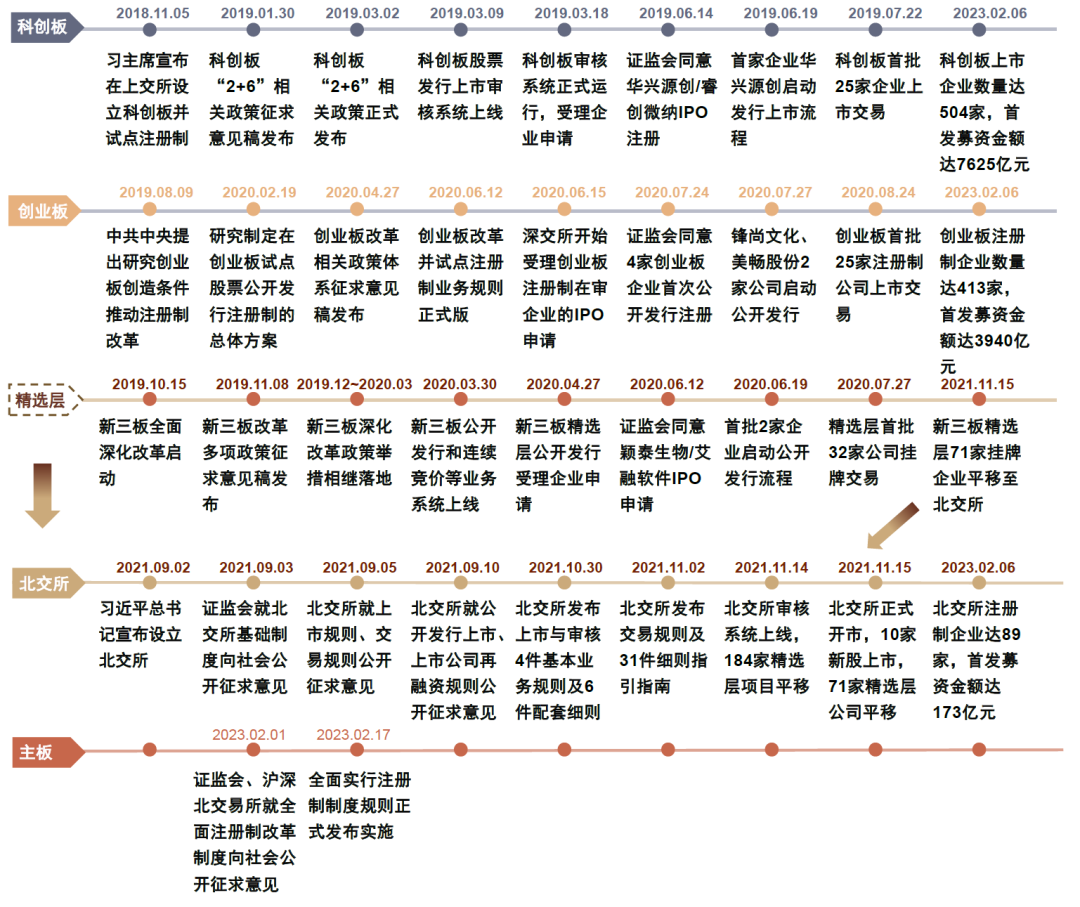 中金 | 全面注册制研究系列:交易制度解析