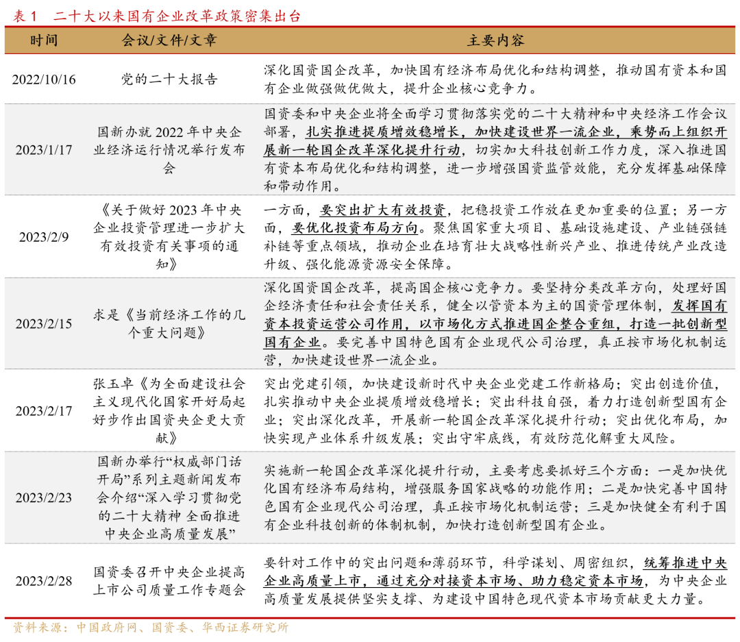 李立峰、冯逸华:三条投资主线布局2023年国企改革主题