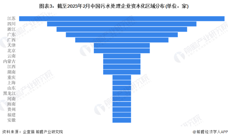 注:1)上述企业为存续和在业的企业;2)部分地区的相关企业数量为零。