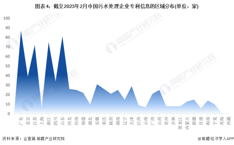 注:上述企业为存续和在业的企业。
