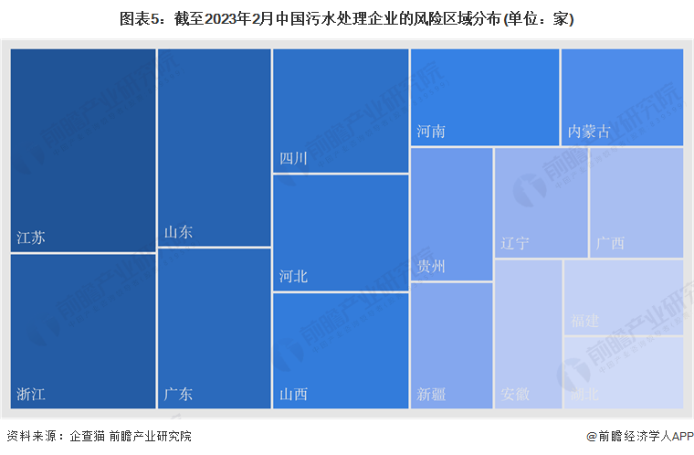 注:1)上述企业为存续和在业的企业;2)部分地区的相关企业数量为零。