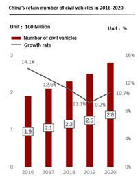 上市融资规模多少 92f5-5d0bab7de253bcce384c30e923b6f5e7.png
