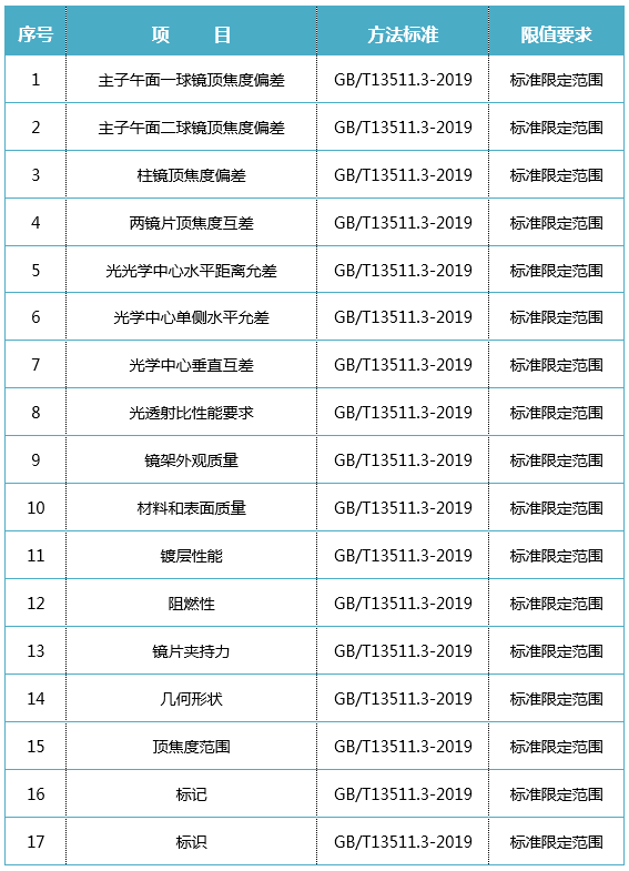 镜片的顶焦度怎么算,镜片的顶焦度怎么算的