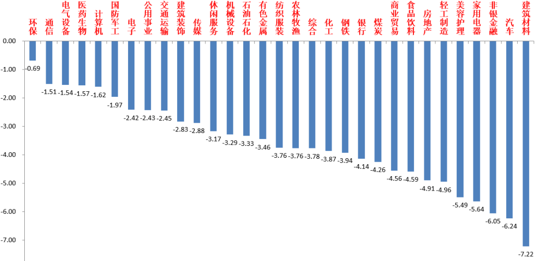 中加市场周报︱国内外多重利空扰动A股,月初资金偏松利率有所回落