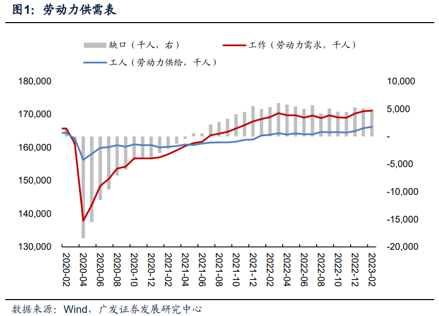 广发宏观 | 非农数据、SVB及资产反应逻辑