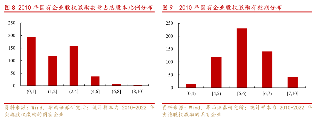李立峰、冯逸华:三条投资主线布局2023年国企改革主题
