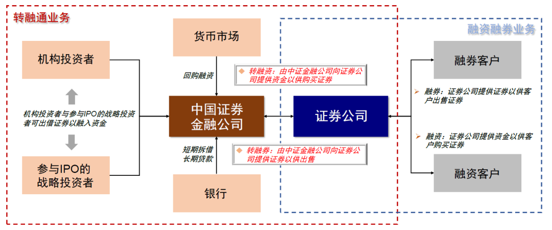 中金 | 全面注册制研究系列:交易制度解析