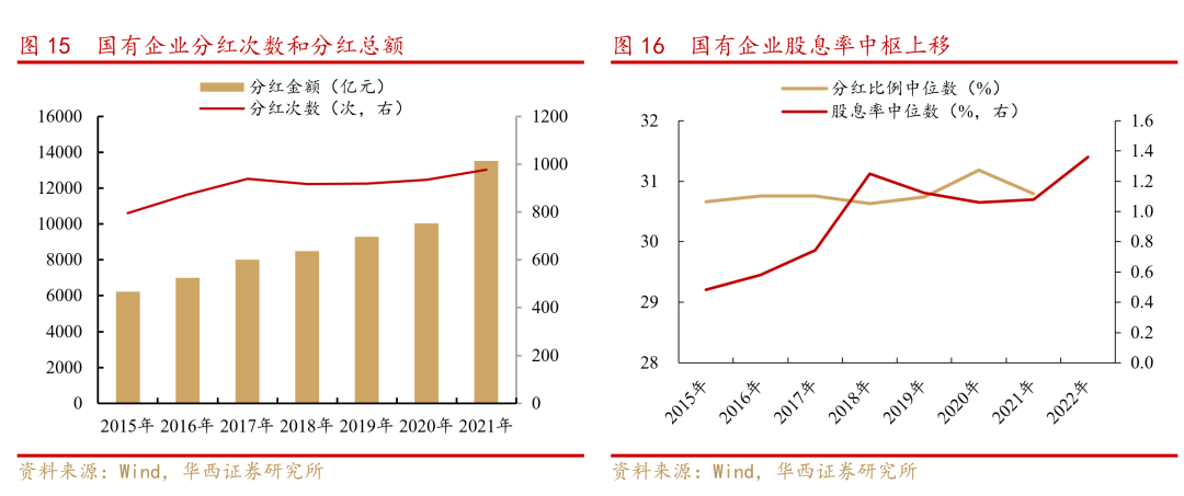 李立峰、冯逸华:三条投资主线布局2023年国企改革主题