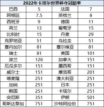 长线投资为什么主要赚赔率的钱?