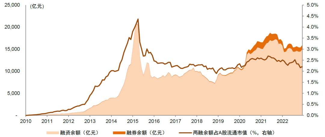 中金 | 全面注册制研究系列:交易制度解析