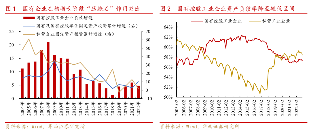 李立峰、冯逸华:三条投资主线布局2023年国企改革主题