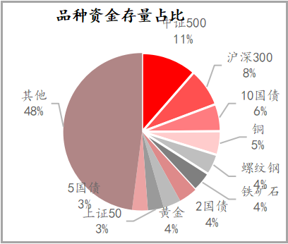 【期货市场资金流向】20230313