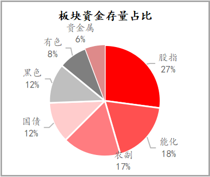 【期货市场资金流向】20230313