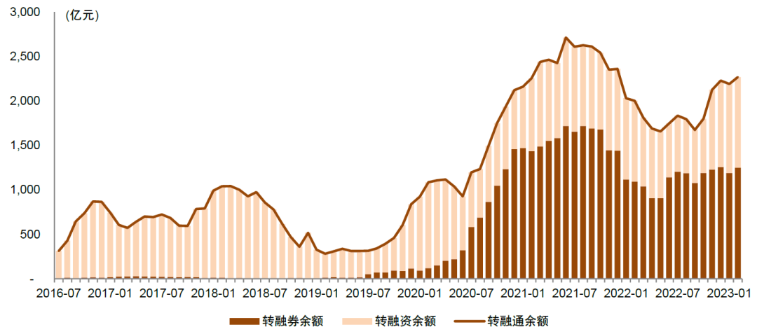 中金 | 全面注册制研究系列:交易制度解析