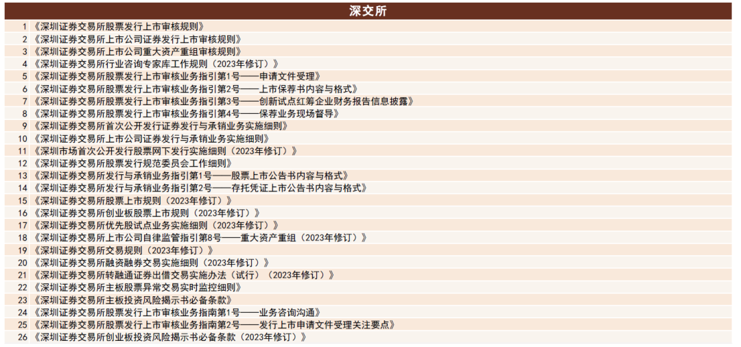 中金 | 全面注册制研究系列:交易制度解析