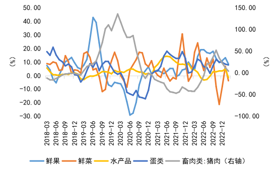 2月中国通胀数据点评 | 开工率有所回升，带动黑色金属相关行业PPI环比加速修复