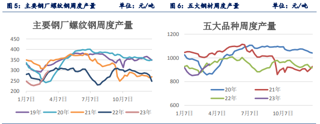 供需持续双增 螺纹钢或延续震荡上涨走势