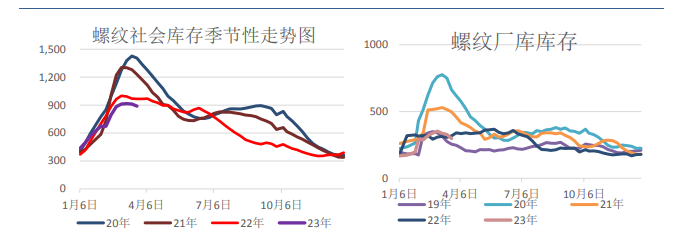 供需持续双增 螺纹钢或延续震荡上涨走势