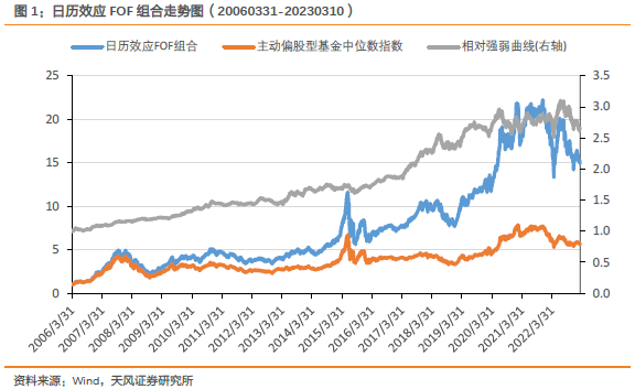 【FOF组合推荐周报】上周多个FOF组合业绩表现战胜基准