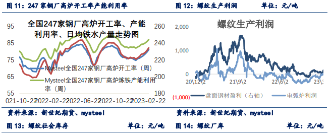 供需持续双增 螺纹钢或延续震荡上涨走势