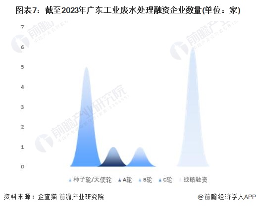 注:上述企业为存续和在业的企业。