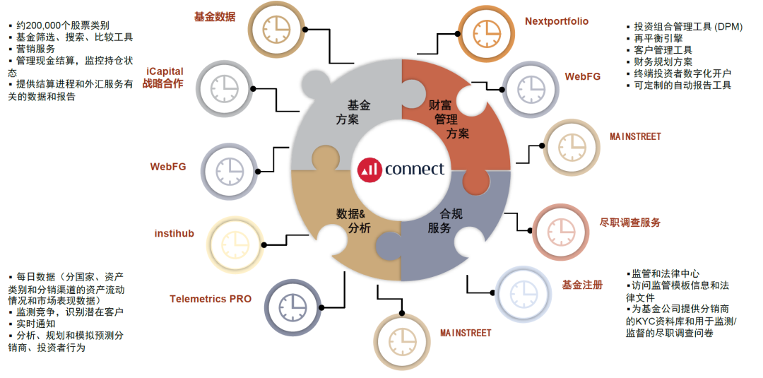 资料来源:公司公告,中金公司研究部