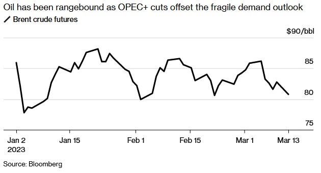 OPEC：季节性需求放缓下 全球石油市场二季度或出现供应小幅过剩