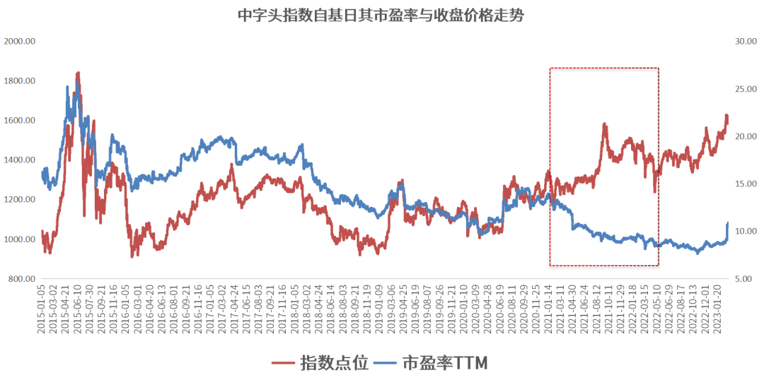 小联观察丨这一波,是属于“中字头”的狂飙吗?