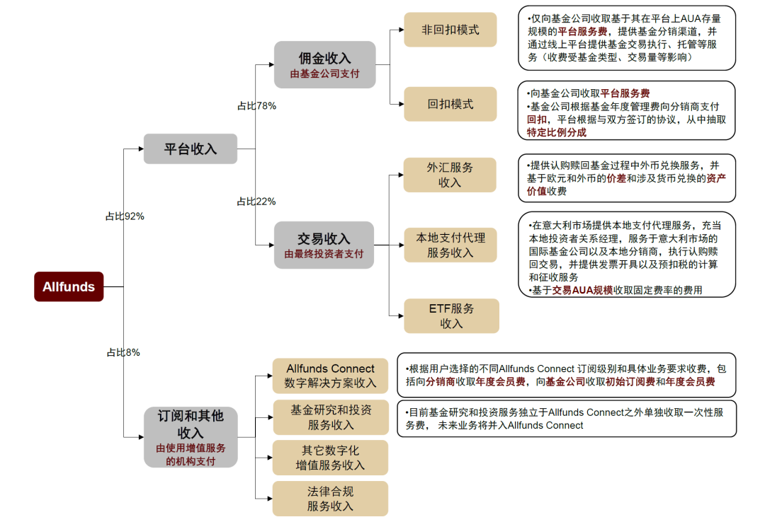 注:2022年数据 资料来源:公司公告,中金公司研究部