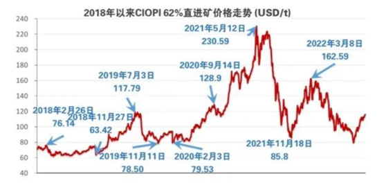 争夺铁矿石定价权,中国矿产资源集团,开始行动了!