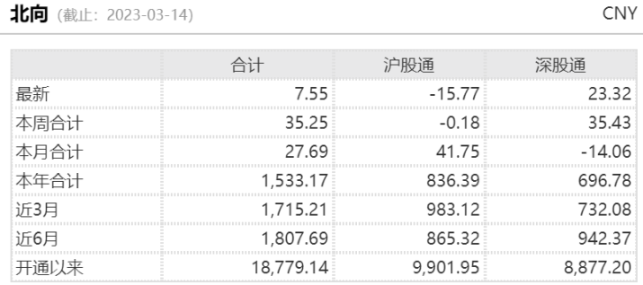 过气渣男芯片也有春天?
