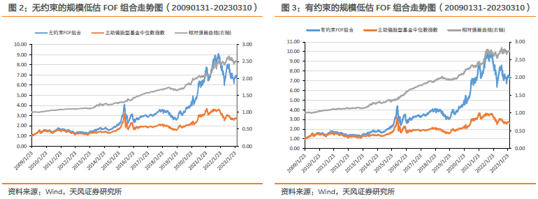【FOF组合推荐周报】上周多个FOF组合业绩表现战胜基准