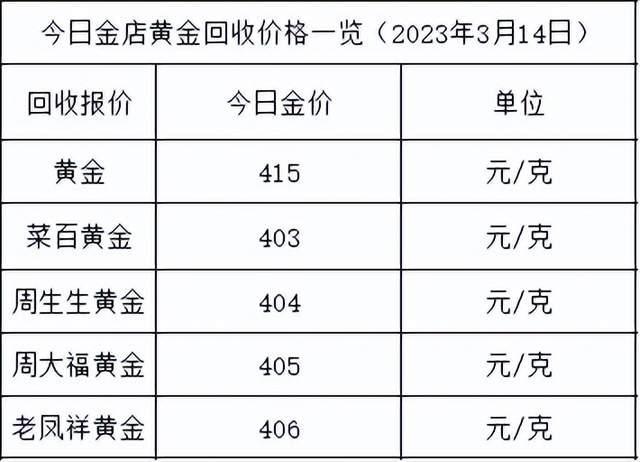 金价大涨继续!2023年3月14日各大金店黄金价格多少钱一克?